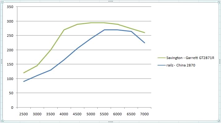 Name:  railzvssavington.jpg
Views: 6050
Size:  26.2 KB