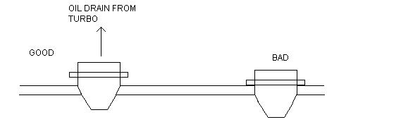 Name:  oildrain.jpg
Views: 179
Size:  6.2 KB