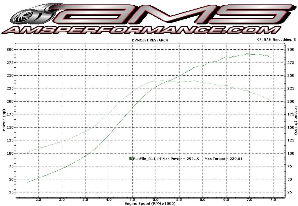 Name:  Miata-dynochart.jpg
Views: 204
Size:  112.8 KB