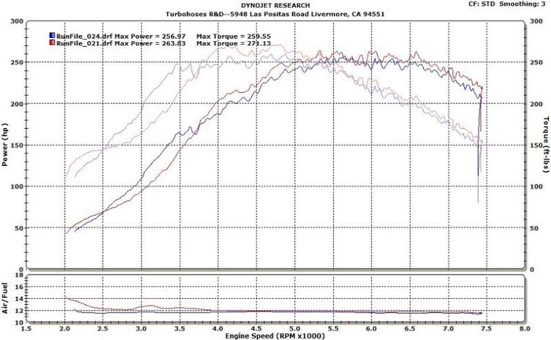 Name:  gt28rsturbine.jpg
Views: 103
Size:  60.0 KB