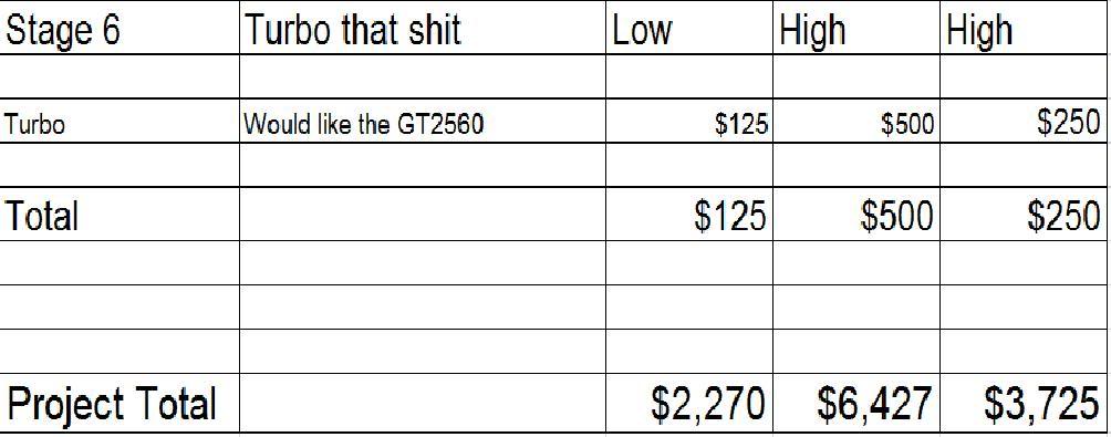 Name:  Stage6-MX5.jpg
Views: 111
Size:  44.2 KB