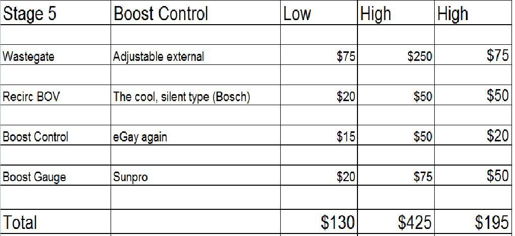 Name:  Stage5-MX5.jpg
Views: 102
Size:  61.7 KB