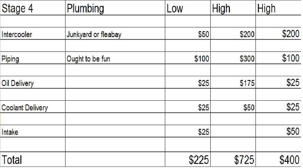 Name:  Stage4-MX5.jpg
Views: 87
Size:  60.8 KB