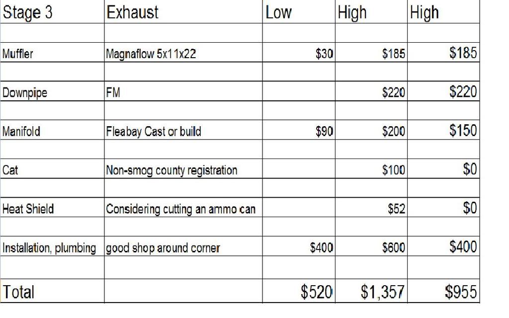 Name:  Stage3-MX5.jpg
Views: 129
Size:  71.9 KB