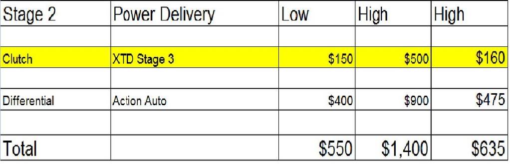 Name:  Stage2-MX5.jpg
Views: 102
Size:  41.3 KB