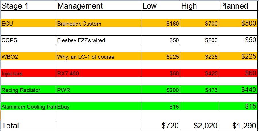 Name:  Stage1-MX5-1.jpg
Views: 122
Size:  59.1 KB