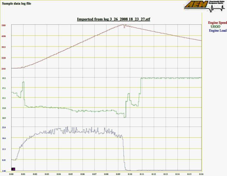 Name:  datalog.jpg
Views: 211
Size:  44.6 KB