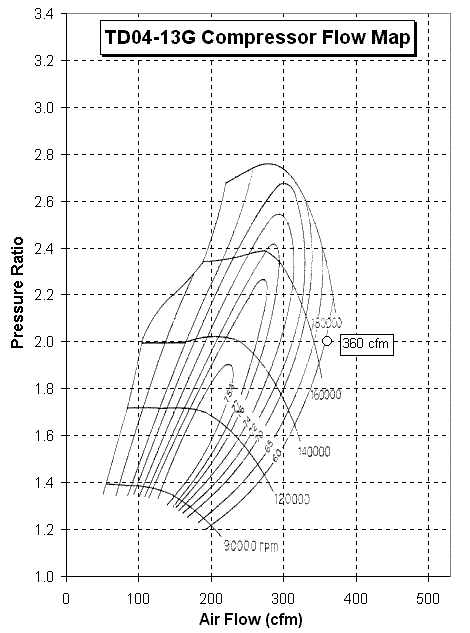 Name:  td04-13g-cfm.gif
Views: 267
Size:  21.2 KB