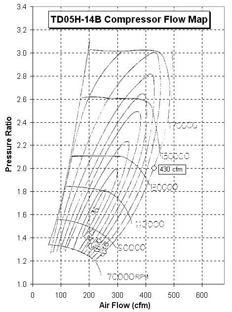 Name:  td05h-14b-cfm.gif
Views: 172
Size:  20.4 KB