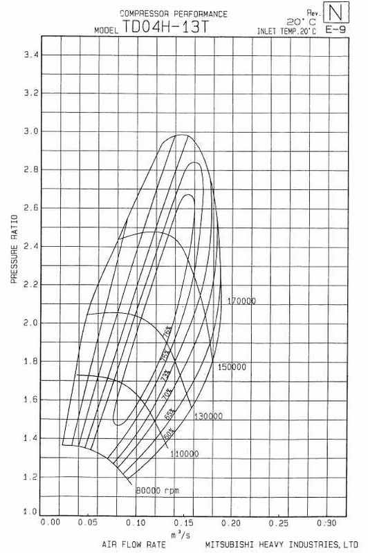 Name:  wrxcompressormap.jpg
Views: 273
Size:  47.6 KB