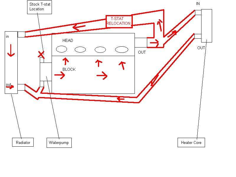 Name:  coolantreroutemod.jpg
Views: 240
Size:  41.5 KB