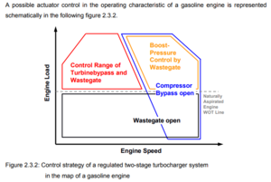Borg Warner R2S regulated 2 stage turbo in an NB Miata-r2s-control-strategy.png