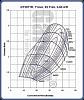 Small (0.64 a/r) GT2860 dynos or boost datalogs-472560-15comp_t.jpg