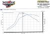 Small (0.64 a/r) GT2860 dynos or boost datalogs-20071109xq9.jpg