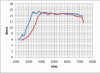 Effect of loose wastegate actuator-loose-wastegate-boost-plot.gif