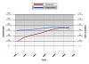 I'm an idiot help me?!-ls327-dyno-chart.jpg