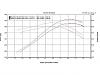 I'm an idiot help me?!-vemp_0709_02_z-chevrolet_corvette_z06-dyno_graph.jpg