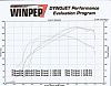 Need some advice on &quot;Godspeed&quot; turbochargers and GT2554R equivalents.-turbo_miata_dyno_4_2011.jpg