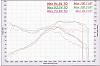 0 psi Dyno-adaptronicdyno2.jpg