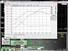 04 MSM with FM2 Dyno Results-miata%2520dyno_zpsgbgf04py.jpg