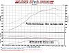 99 T28 Churbo 16psi Dyno Run-cci03182015_zpsc2onxpai.jpg