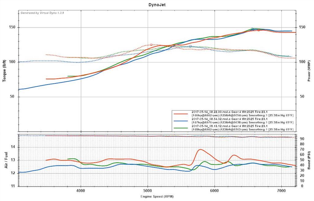 Name:  051417%20Baseline%20correct%20tire%20height_zpsrcijz5wf.jpg
Views: 1257
Size:  85.0 KB