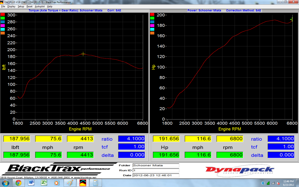 Name:  schooner_dyno.png
Views: 1165
Size:  152.8 KB