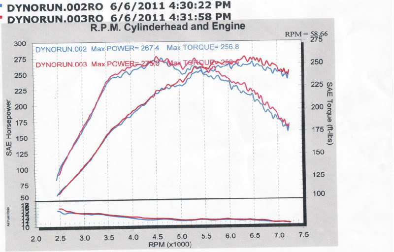 Name:  Miata_Dyno_275-1.jpg
Views: 2666
Size:  73.4 KB