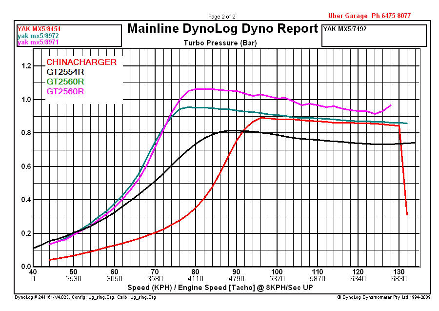 Name:  boost_comparison.jpg
Views: 2732
Size:  111.0 KB