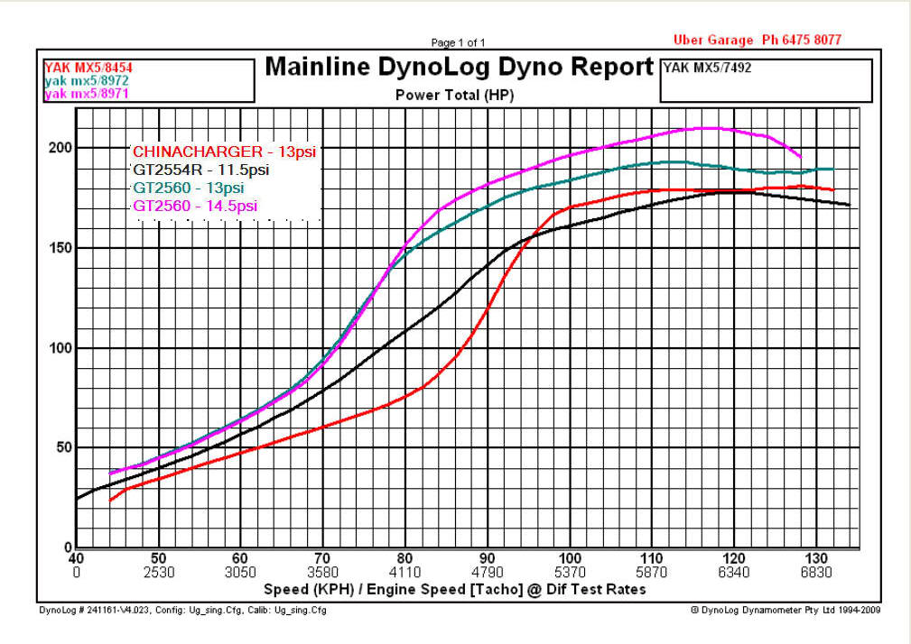 Name:  TurboBHPcomparison-1.jpg
Views: 4257
Size:  136.2 KB
