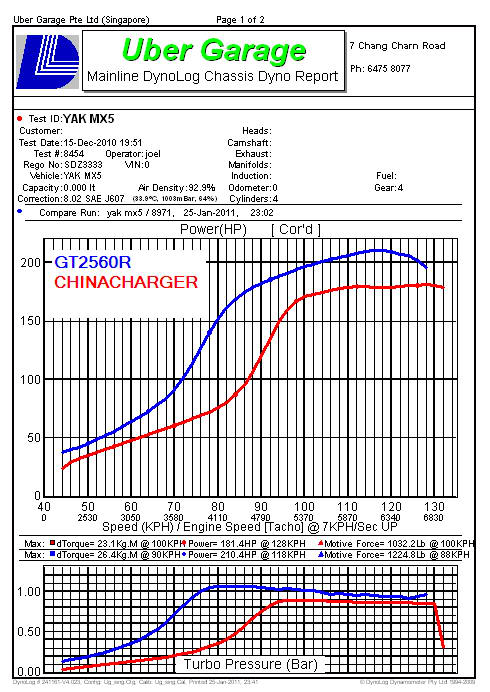 Name:  chinachargervsGT2560R.jpg
Views: 3123
Size:  98.0 KB