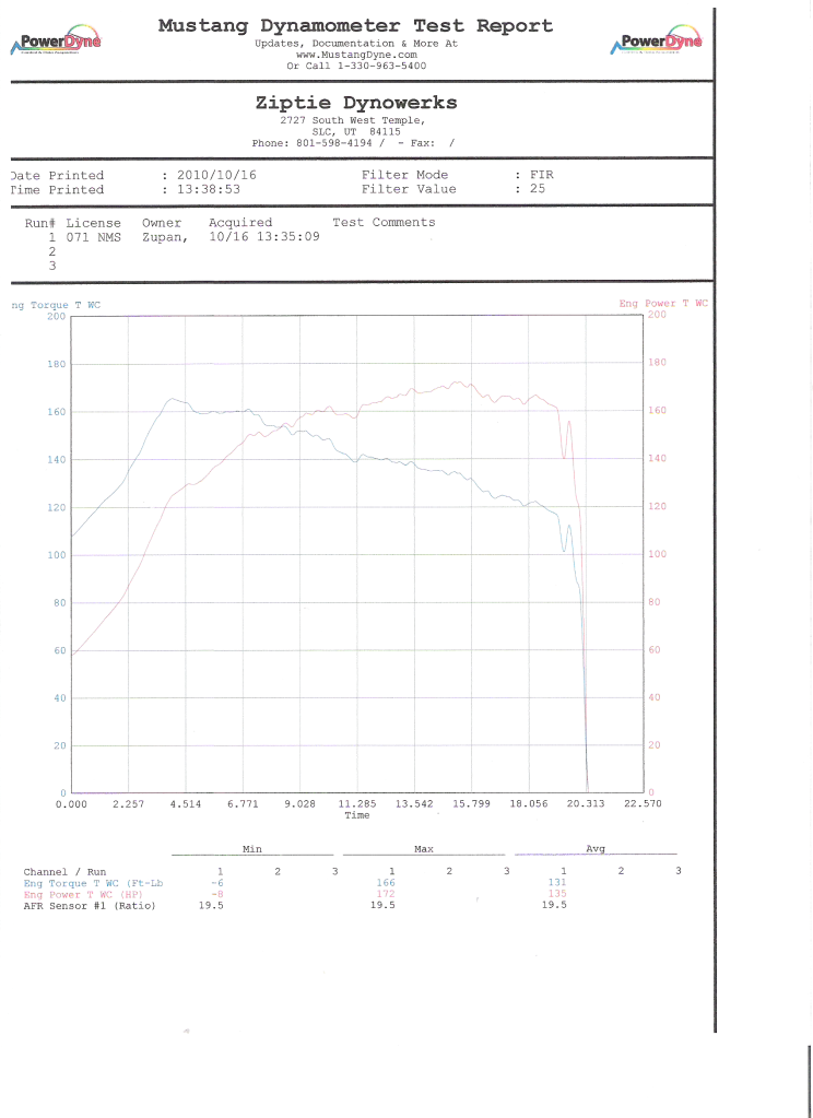 Name:  dyno3.png
Views: 100
Size:  199.8 KB