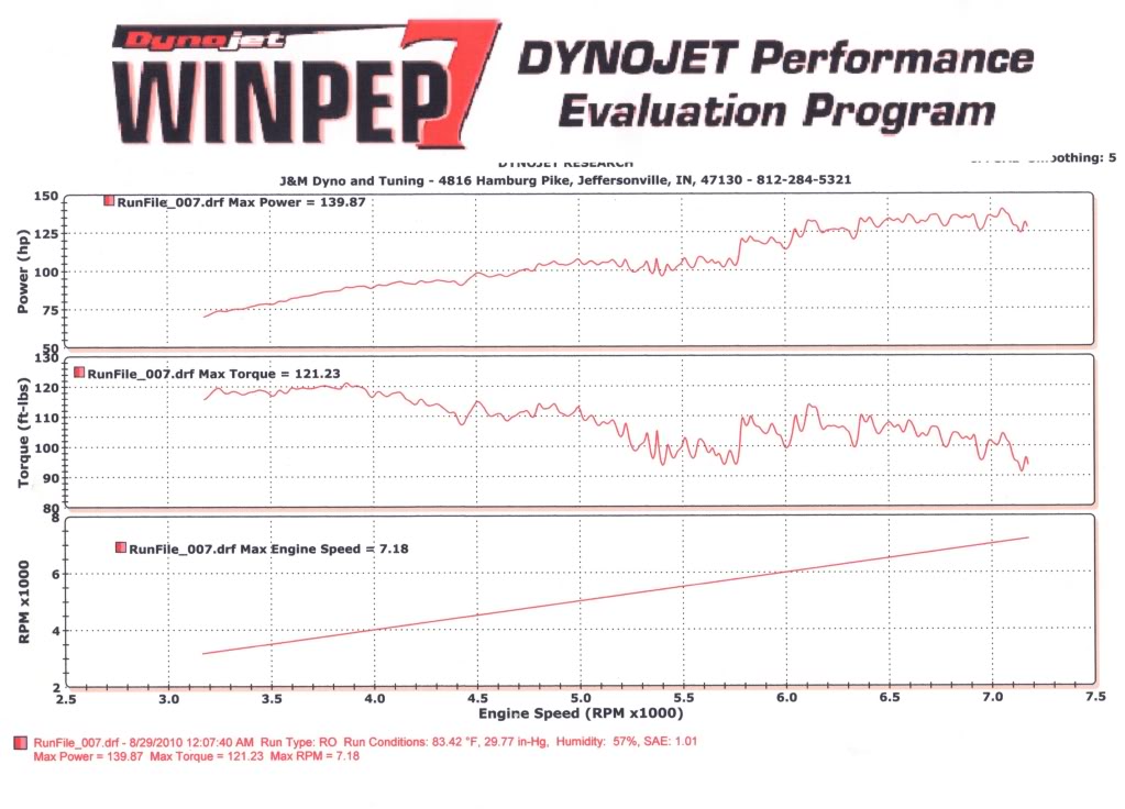 Name:  140dyno.jpg
Views: 134
Size:  125.4 KB