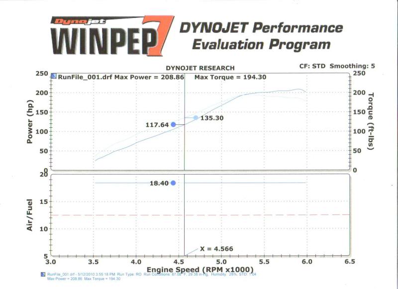 Name:  dyno.jpg
Views: 679
Size:  46.3 KB