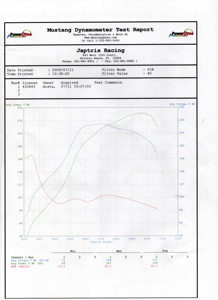 Name:  Philsnumbers-1.jpg
Views: 105
Size:  89.7 KB