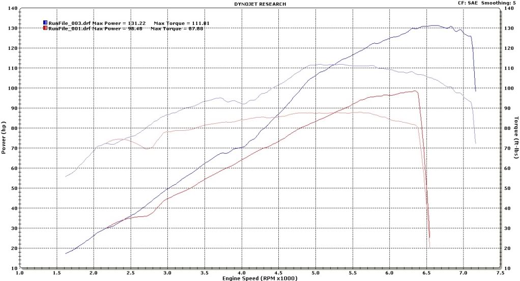 Name:  NA_vs_Turbo.jpg
Views: 857
Size:  107.6 KB