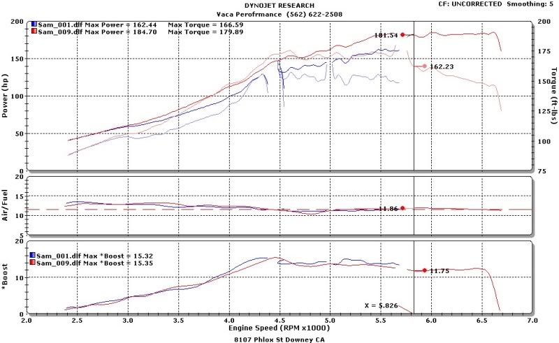 Name:  ssamdyno.jpg
Views: 144
Size:  78.3 KB