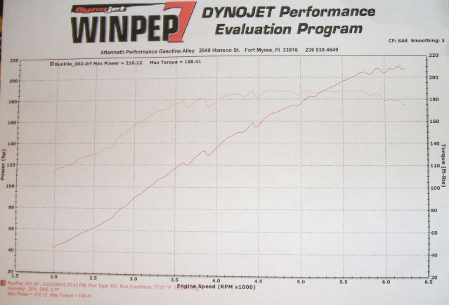 Name:  dyno.png
Views: 2285
Size:  1.45 MB