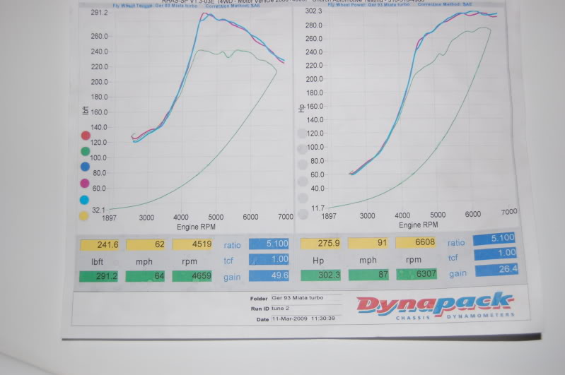 Name:  dynosheet.jpg
Views: 139
Size:  73.0 KB