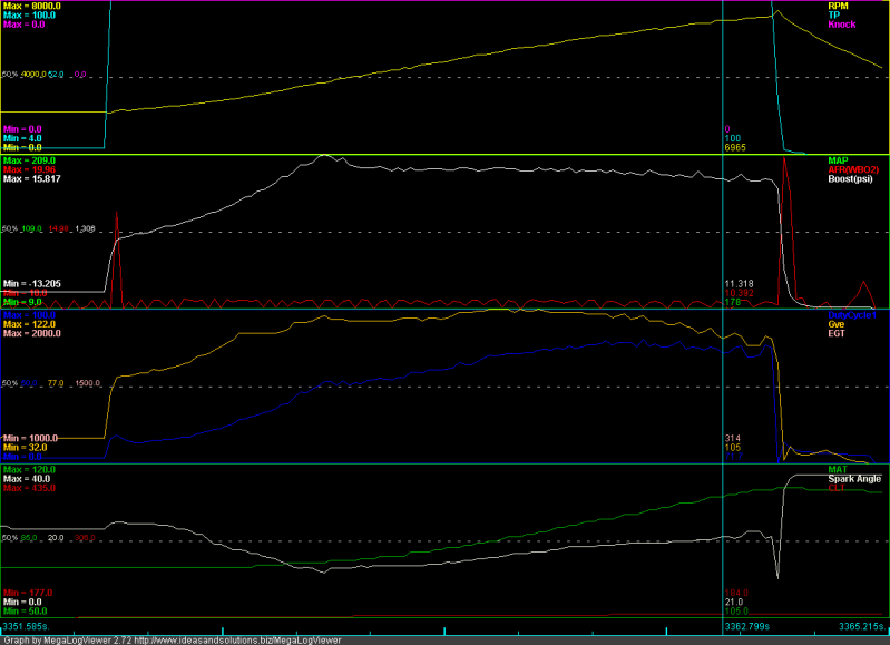 Name:  FFTECdyno.png
Views: 197
Size:  119.2 KB