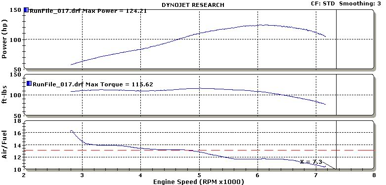 Name:  djdyno121008.jpg
Views: 507
Size:  58.6 KB