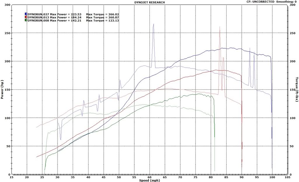 Name:  MiataDyno3Stg.jpg
Views: 586
Size:  112.2 KB