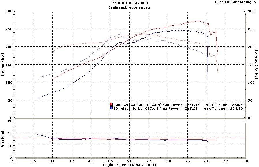 Name:  paul_vs_brad.jpg
Views: 295
Size:  105.6 KB