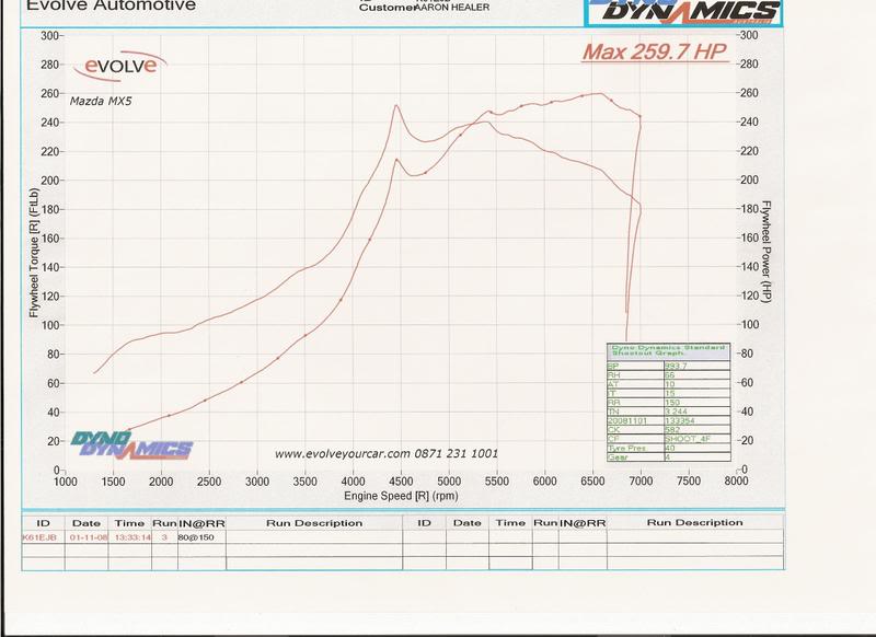 Name:  Dynohpandtorque.jpg
Views: 239
Size:  52.6 KB