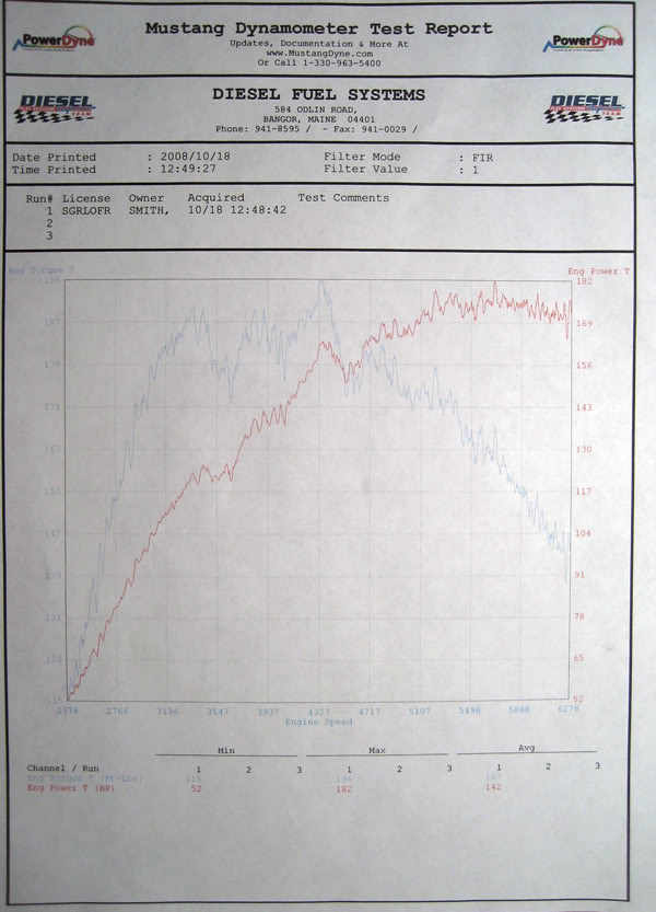 Name:  DynoSheet.jpg
Views: 164
Size:  70.1 KB