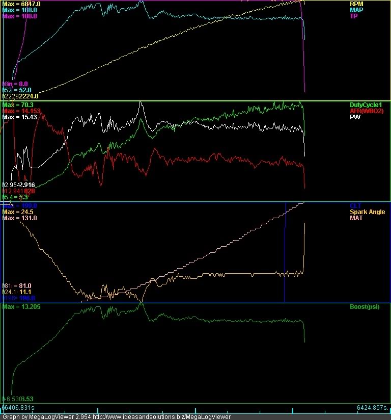 Name:  DynoRun.jpg
Views: 150
Size:  80.2 KB