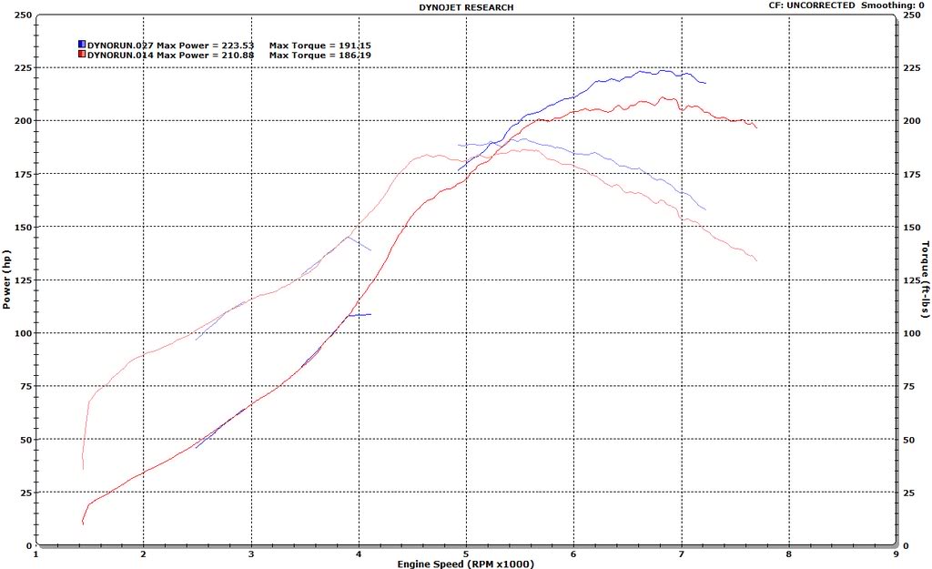 Name:  Miata10psiwTorque.jpg
Views: 68
Size:  86.3 KB