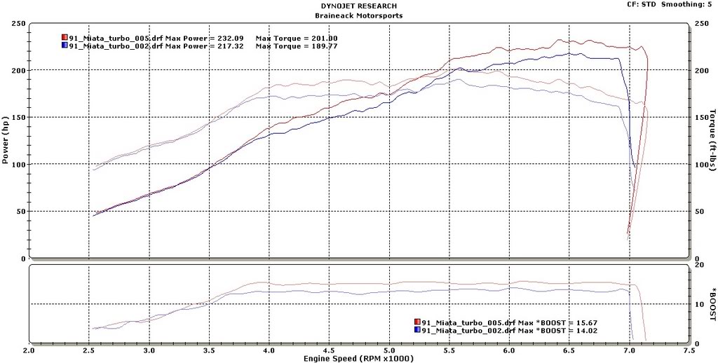 Name:  in_vs_out_232.jpg
Views: 550
Size:  92.2 KB