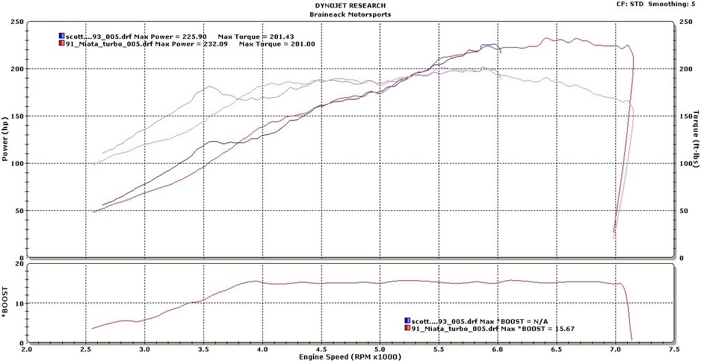 Name:  scott_old_vs_new1.jpg
Views: 445
Size:  87.5 KB