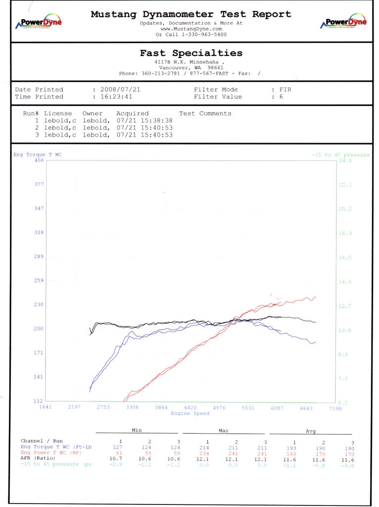 Name:  mustangdyno.jpg
Views: 273
Size:  73.9 KB